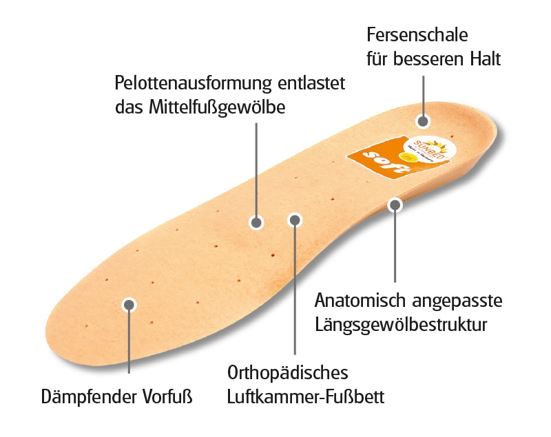 Sunbed Soft - schont die Gelenke