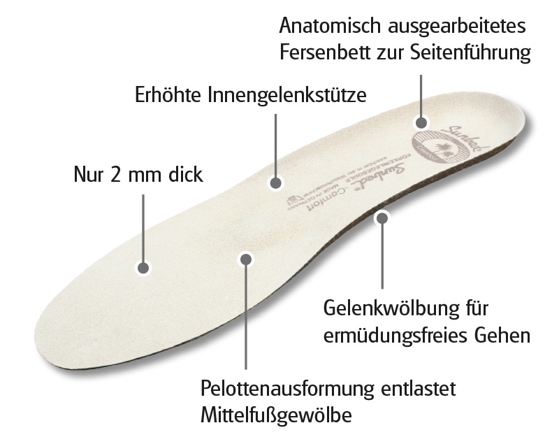 Sunbed Confort - gegen Fußbrennen