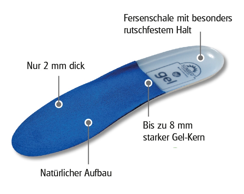 Sunbed Gel - dämpft den Auftritt