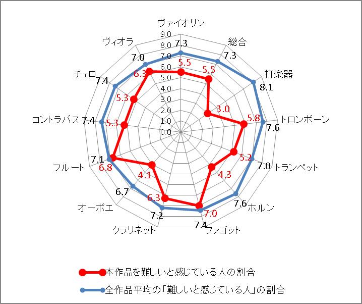 第７位 ドヴォルザーク 交響曲第８番ト長調 Romatik Musik Verein ページ