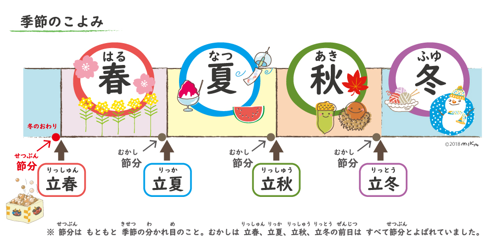 節分・立春の説明（季節の暦）①