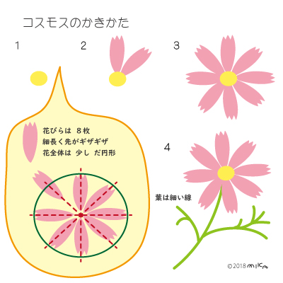 花の描き方 工房momo