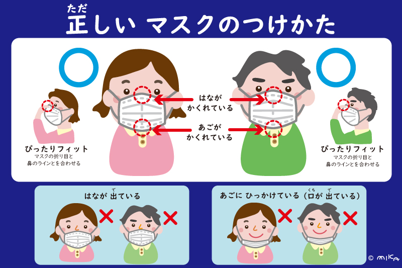 正しいマスクのつけ方