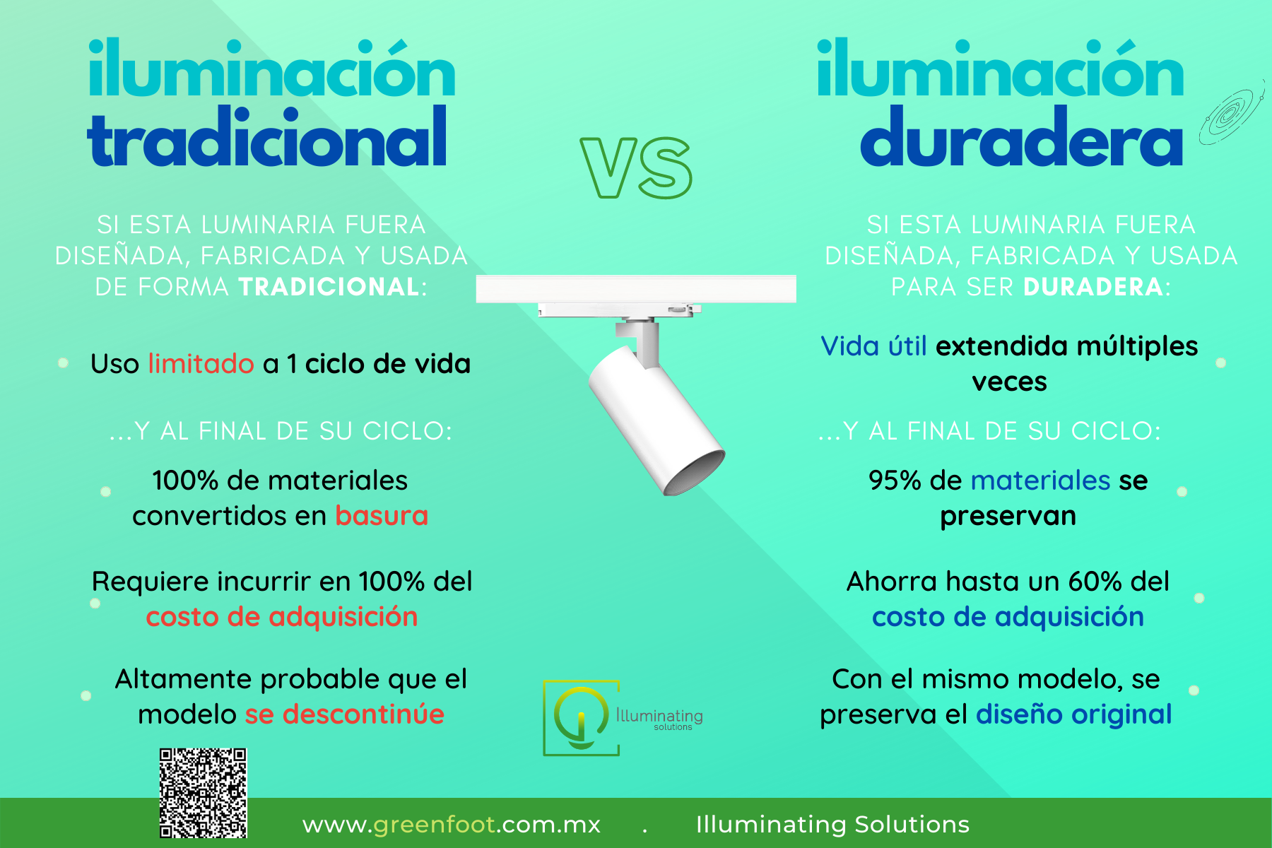 Impactos de la iluminación duradera