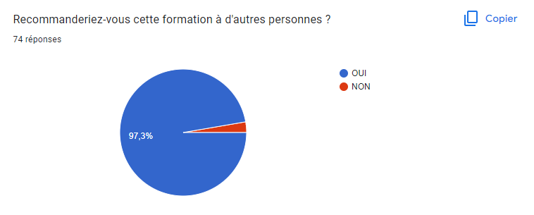 réponse sondage : que pensez vous de la formation