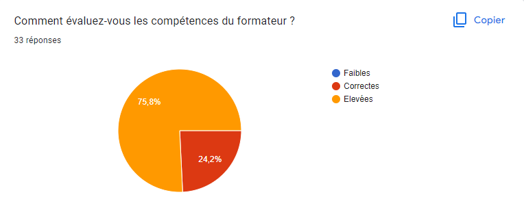 réponses sondage : que pensez vous des compétences du formateur 