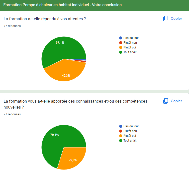 réponse sondage : que pensez vous de la formation 