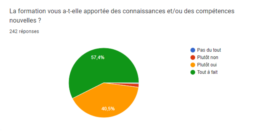 Développement de compétences