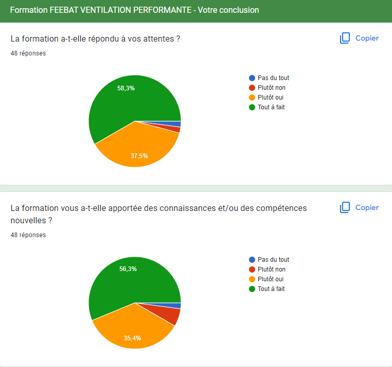 réponse sondage : que pensez vous de la formation