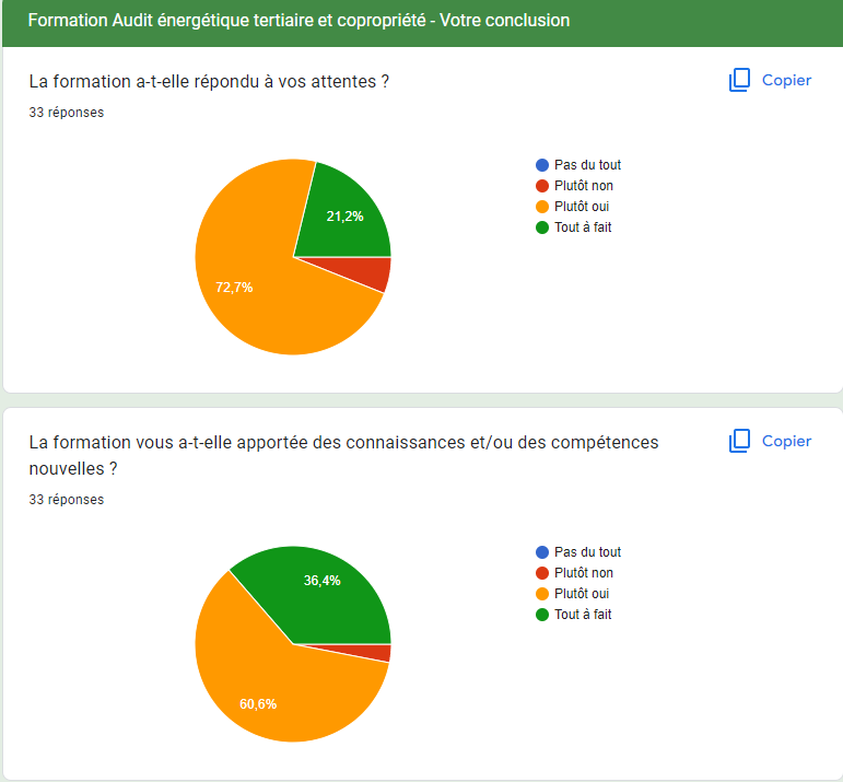 réponse sondage : que pensez vous de la formation