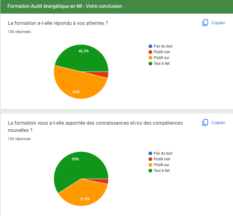 réponse sondage : que pensez vous de la formation