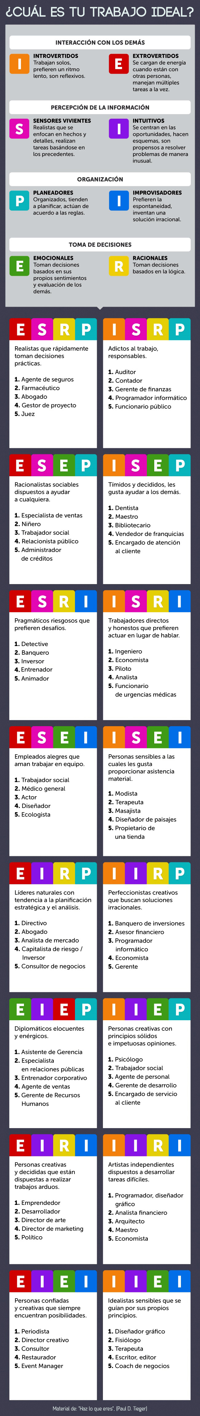 Test conoce tu profesion ideal - Haz lo que eres