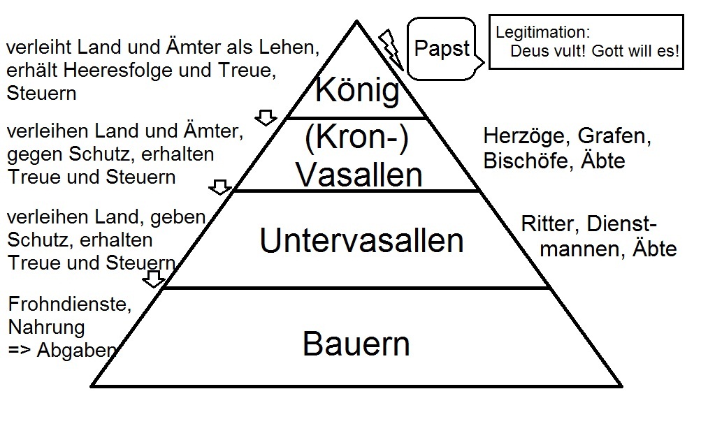 Hoher und niederer Klerus: - bruder-severins Webseite!