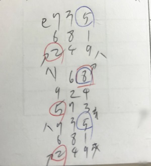 傾斜法で性格を見通す