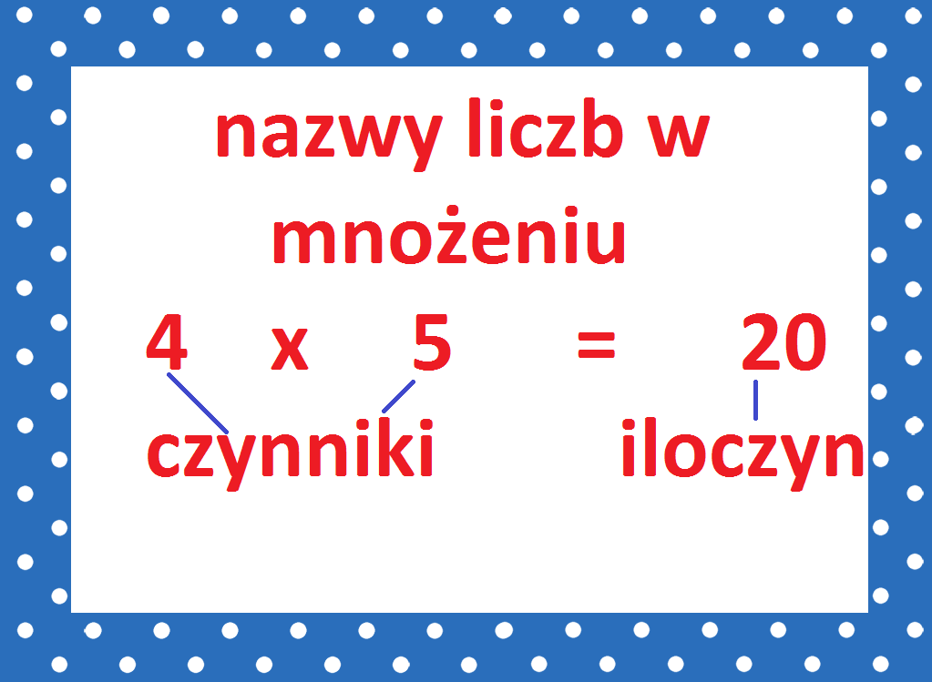 Matzoo Dodawanie I Odejmowanie W Zakresie 30 o kilka więcej, o kilka mniej - dodawanie i odejmowanie w zakresie 30