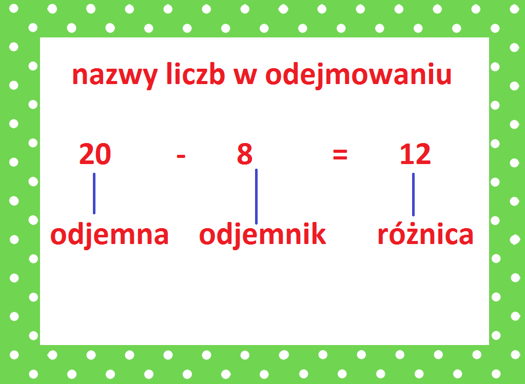 Odejmowanie Liczb W Zakresie 30 Z Przekroczeniem Progu Dziesiątkowego o kilka więcej, o kilka mniej - dodawanie i odejmowanie w zakresie 30