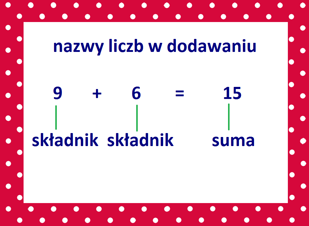 Matzoo Dodawanie I Odejmowanie W Zakresie 30 o kilka więcej, o kilka mniej - dodawanie i odejmowanie w zakresie 30