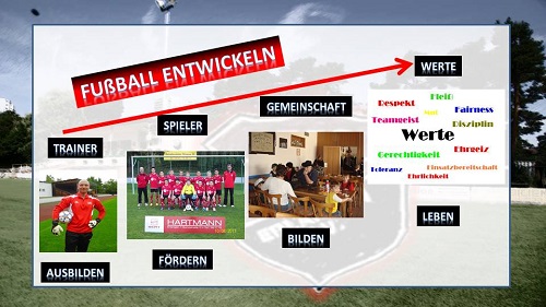 Trainingskonzept Fußballjugend