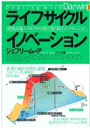ライフサイクルマネジメントWhat's New