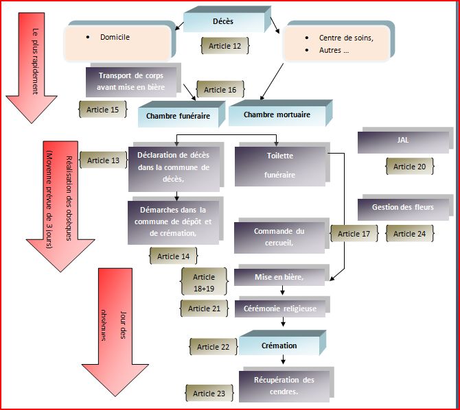 contrat-obseques-testamentaire-organisation-obseques-pompes-funebres-assurance-vie-deces-banque-compagnie-axa