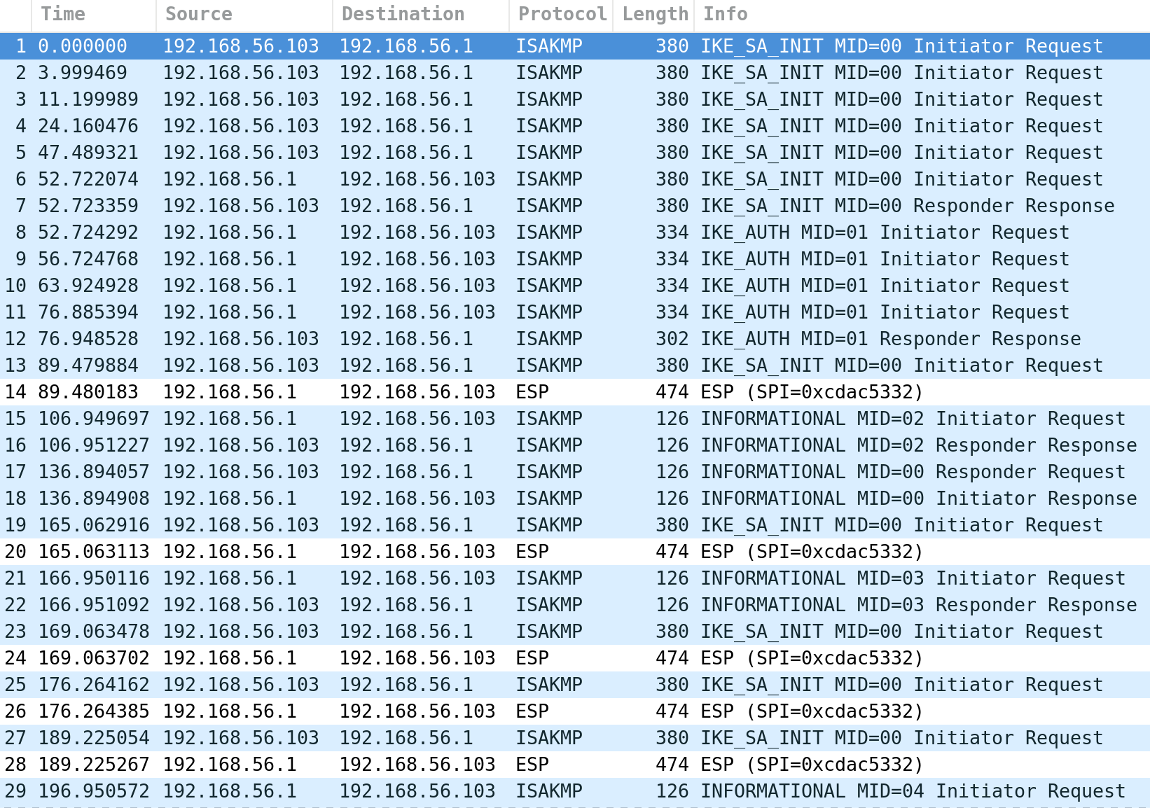strongswan certificate not showing up in mac vpn settings strongswan certificate not showing up in mac vpn settings