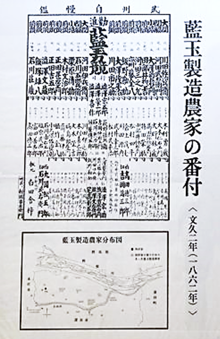 【渋沢栄一記念館】藍玉製造農家の番付表『武州自慢鑑　藍玉力競』について