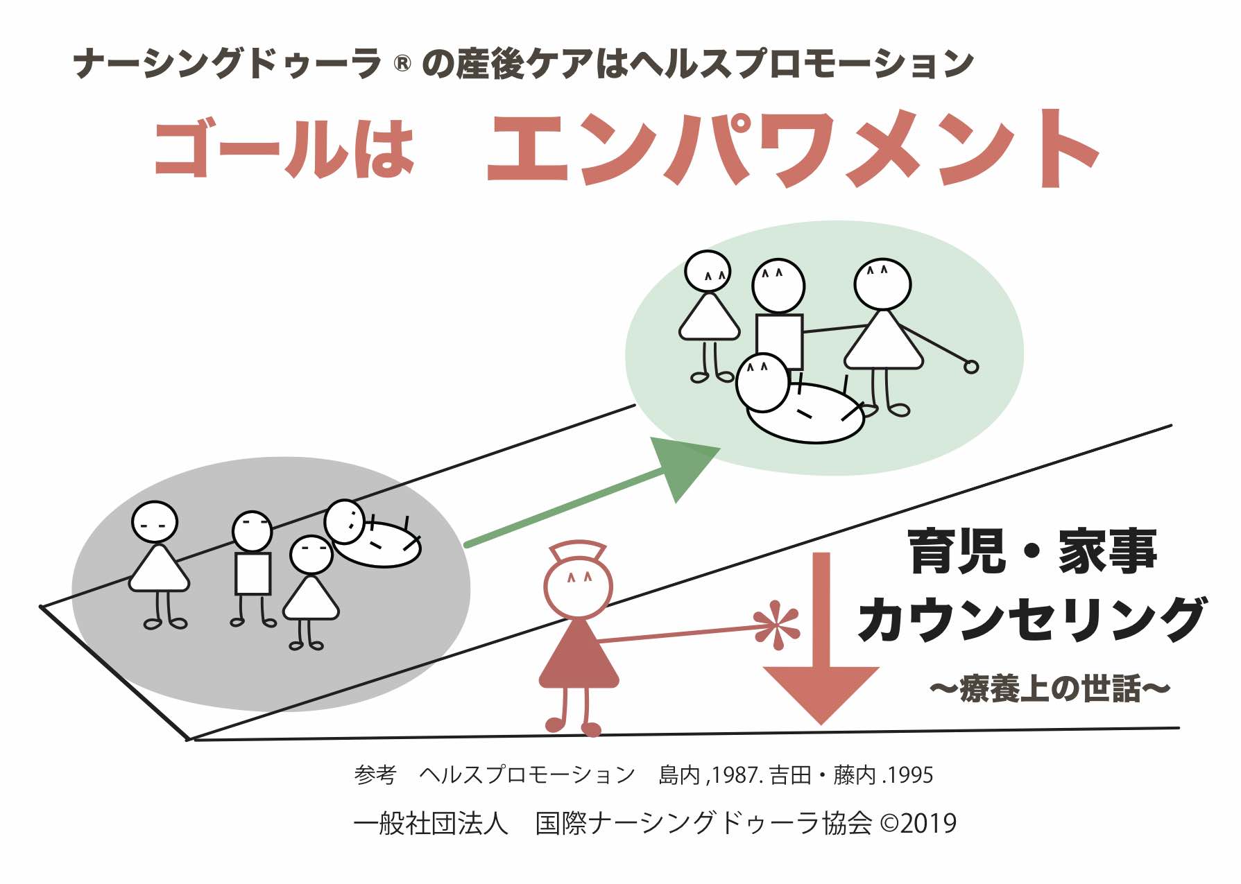 ありがとうと言われないこと ヘルスプロモーション 産後ケア専門看護師養成機関 国際ナーシングドゥーラ協会