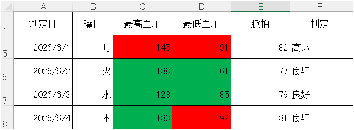 Excelで作る血圧記録表テキスト（70ページ）を公開しました。