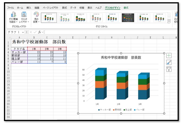 グラフの項目軸と凡例を入れ替える（Excel）