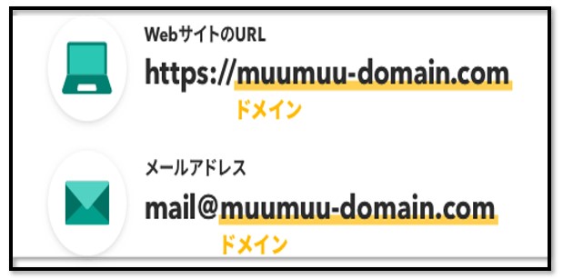 ドメインとは