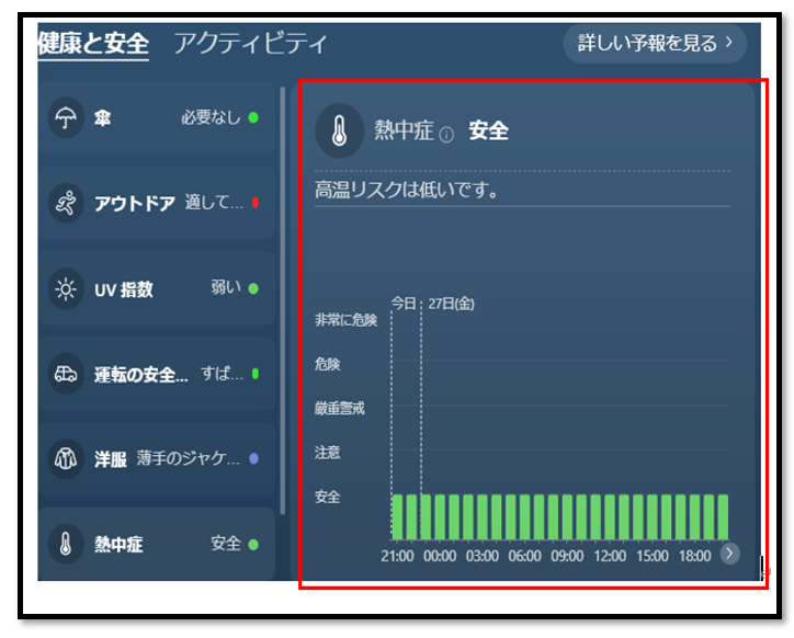 天気アプリで熱中症の危険性を調べる（Windows11）