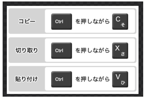 コピー・貼り付けのショートカットキー