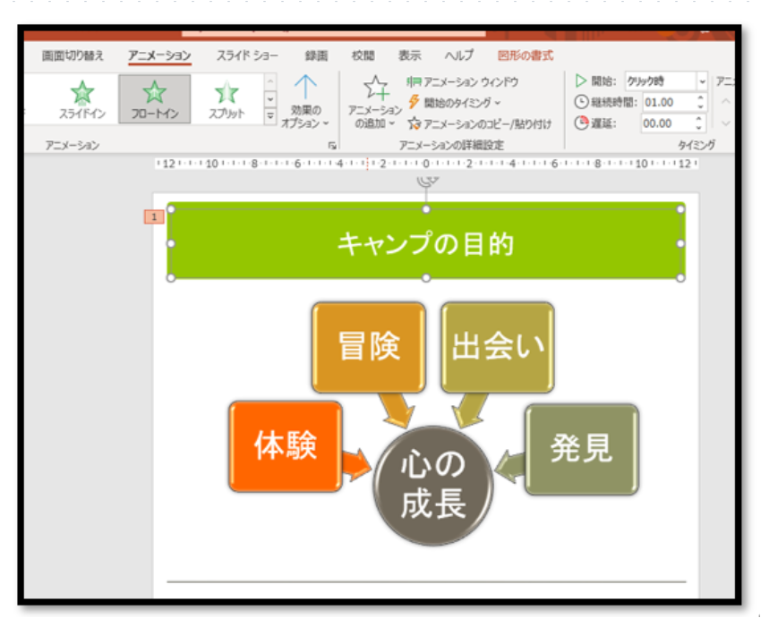 アニメーションのコピー・貼り付け（PowerPoint2019）