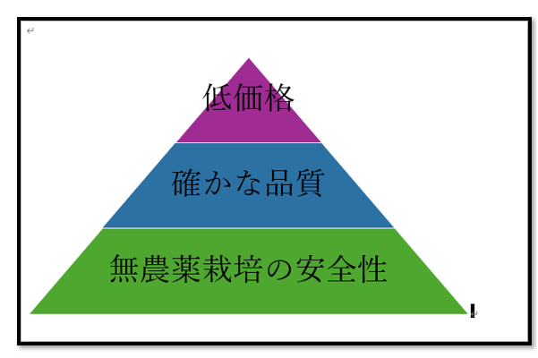 SmartArtとは