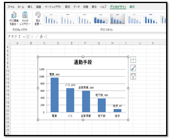 Excelで「円グラフを縦棒グラフに変更する方法」