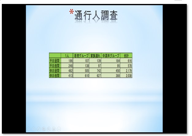 PowerPointのスライドショーで任意のスライドを表示