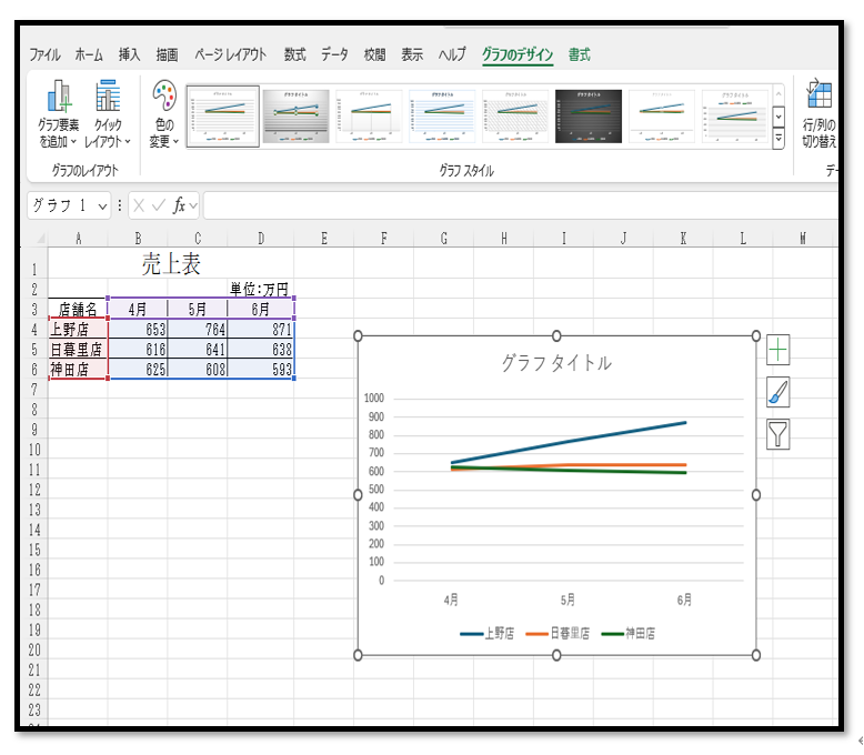 クイック分析で折れ線グラフを作成（Excel）