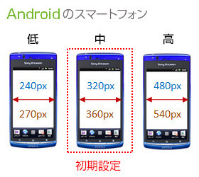 解像度の変更によるAndroid端末のブラウザの表示幅