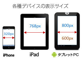 デバイスによって表示幅が異なります