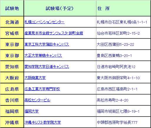 受験会場は受験票で確認ください