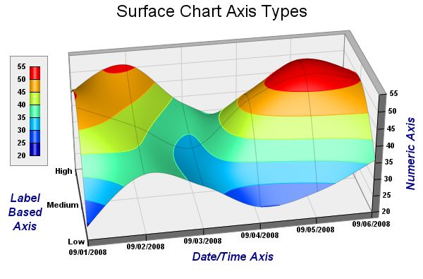 Utc datetime. Time axis. Головоломка moyu axis time wheel. Аксис тайм вилл. Time axis.