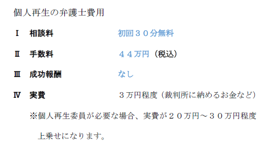 あしたば法律事務所の小規模個人再生の弁護士費用