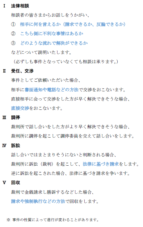 あしたば法律事務所の相談から解決までの流れ 交渉・受任・調停・訴訟・請求・回収・強制執行