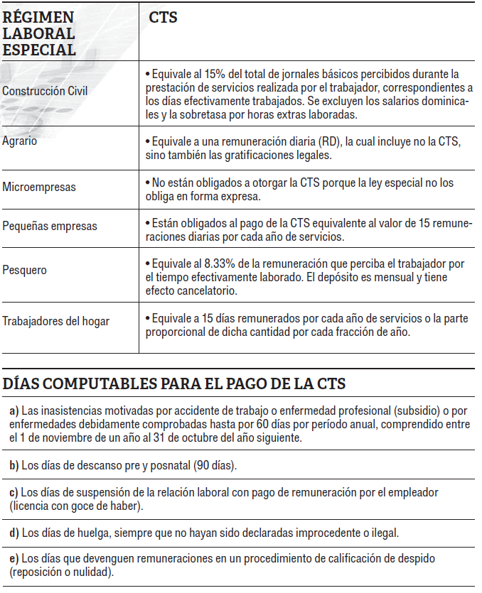 ALCANCES SOBRE LOS ASPECTOS LABORALES DEL BENEFICIO Nuevas reglas