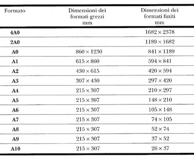 Il Disegno Tecnologiaefantasia