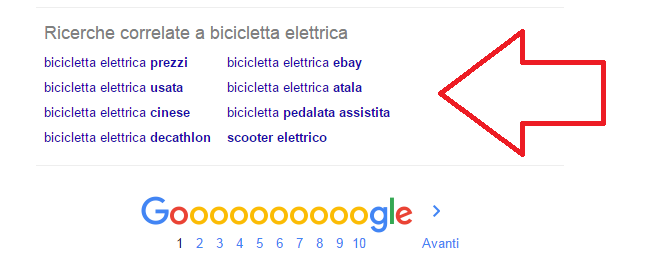 Parole chiave segnalate nelle ricerche correlate di Google