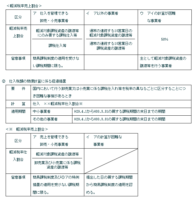 Ⅰ 法人課税関係 - 宗和税理士法人 Ⅰ 法人課税関係 - 宗和税理士法人