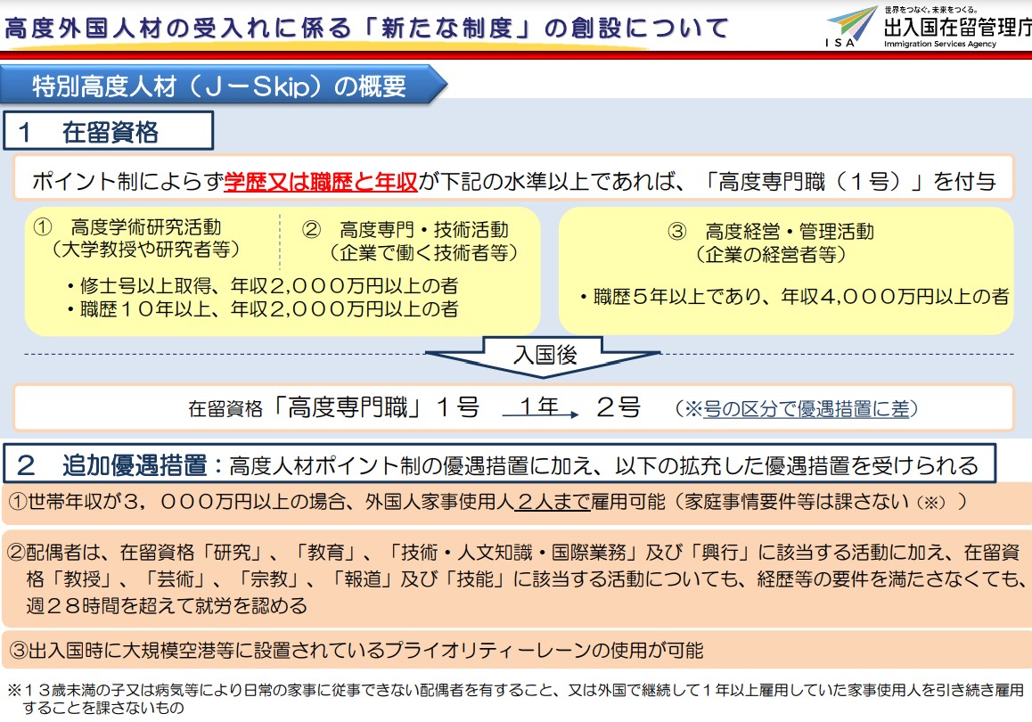 特別高度人材制度（J-Skip）
