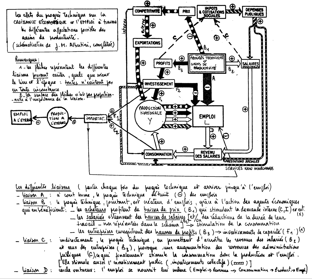 Pourquoi Le Schema Decrit Til Une Croissance économique Auto entretenue Thème 2 - Economie de l'innovation - Cours d'Economie - Université du temps libre Tarbes Bigorre - Jean-Marc Soulé - UTL-TB
