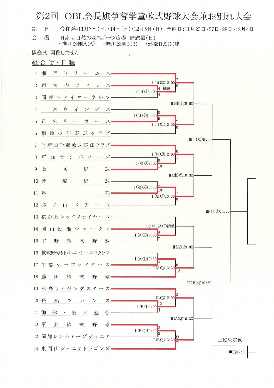 ブログ 岡山地区学童軟式野球協議会